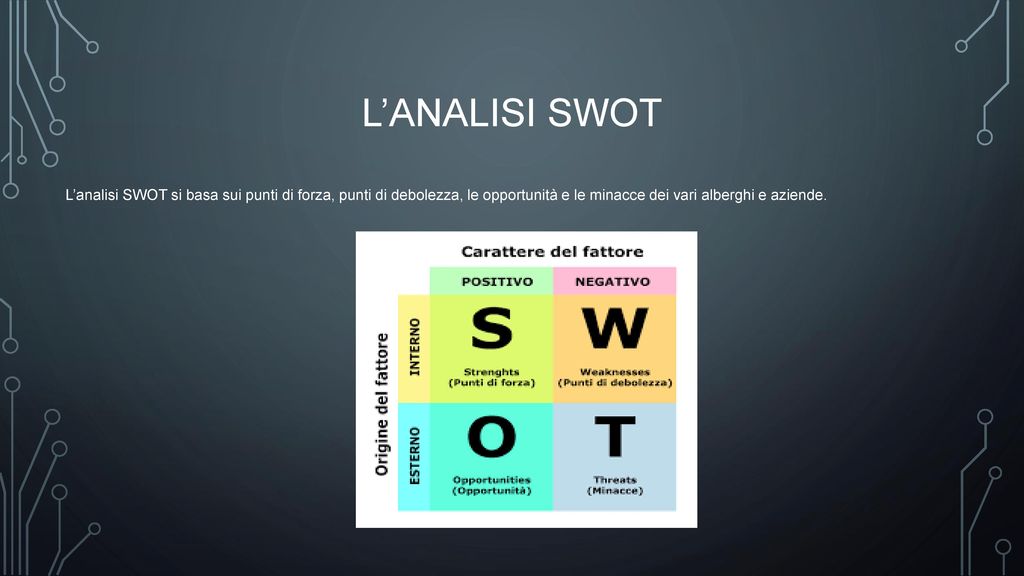 L’ANALISI SWOT L’analisi SWOT si basa sui punti di forza, punti di debolezza, le opportunità e le minacce dei vari alberghi e aziende.