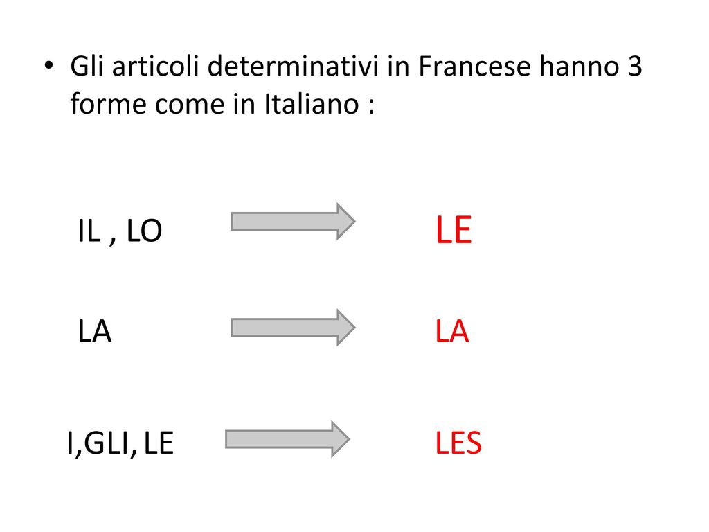 Gli articoli determinativi in Francese hanno 3 forme come in Italiano :
