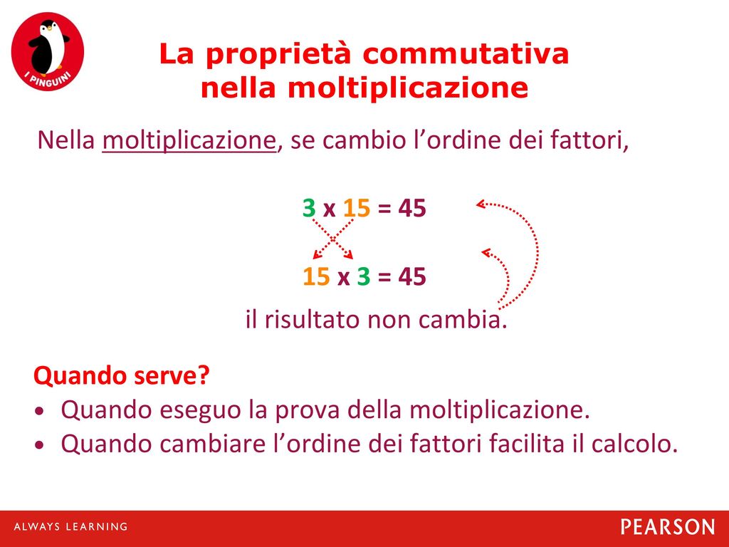 La proprietà commutativa nella moltiplicazione