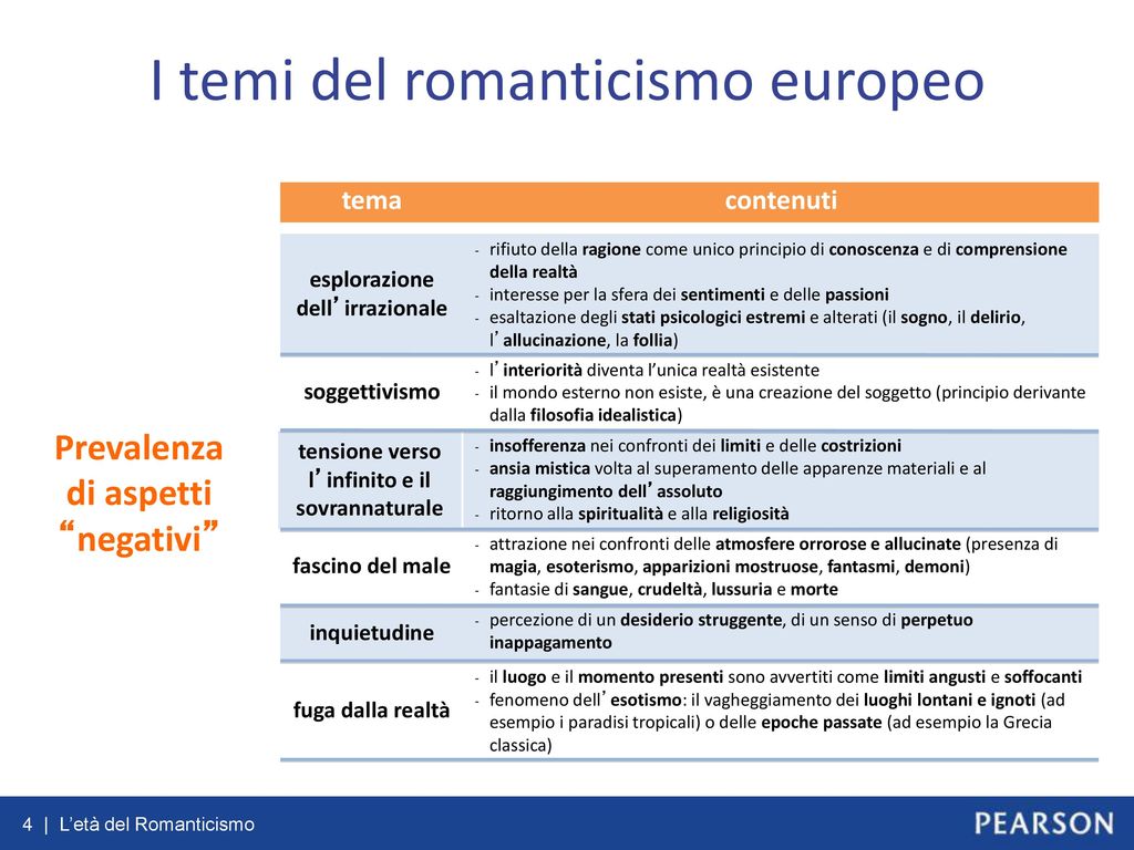 I temi del romanticismo europeo