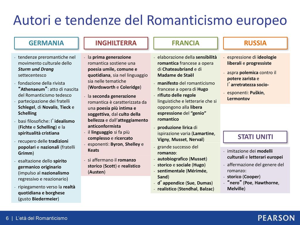 Autori e tendenze del Romanticismo europeo