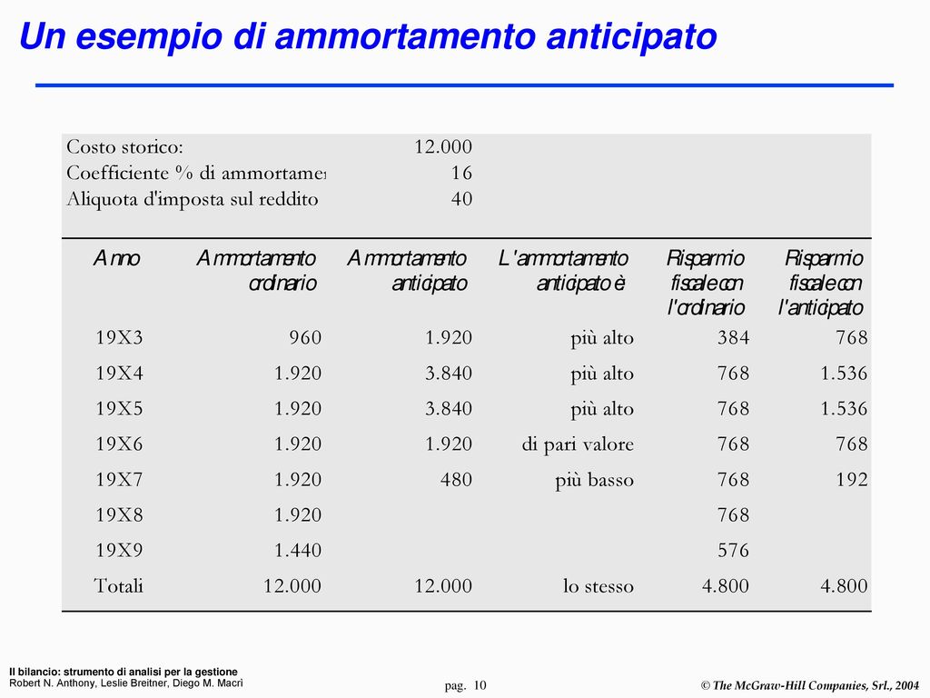 La registrazione di un'immobilizzazione tecnica - ppt scaricare