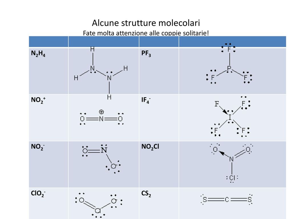 struttura di pf3 lewis