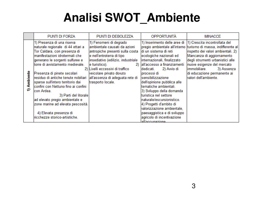 Analisi SWOT_Ambiente