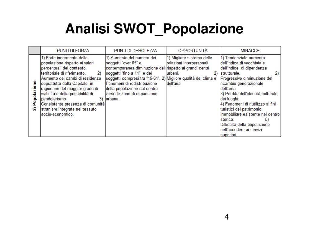 Analisi SWOT_Popolazione
