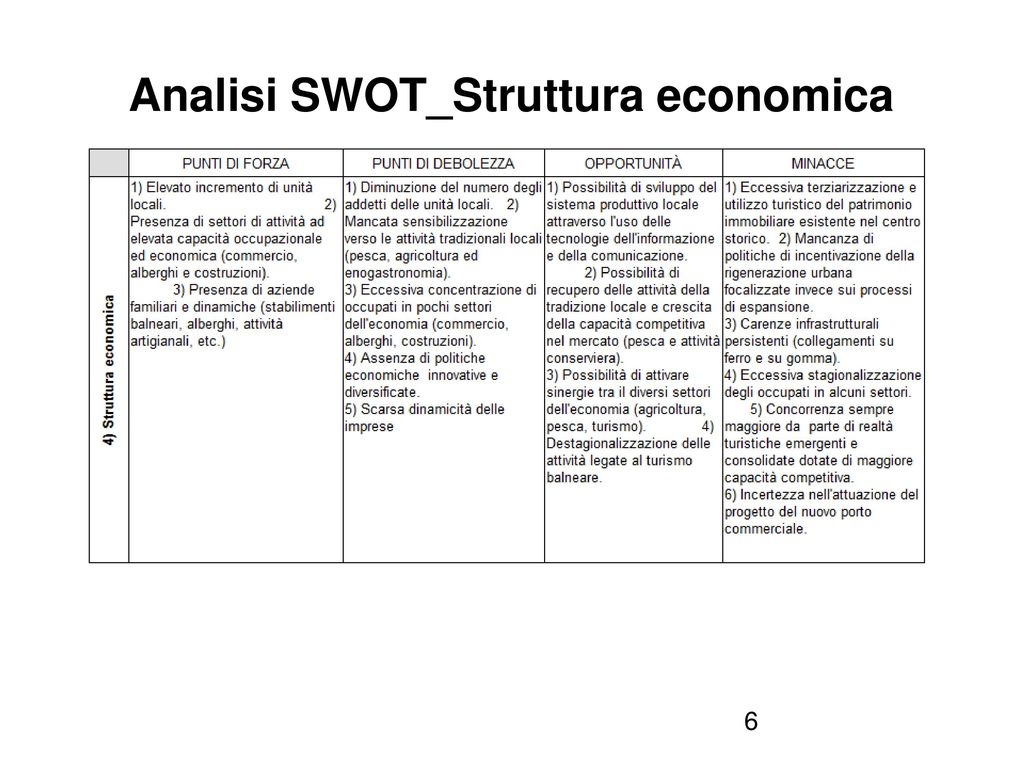 Analisi SWOT_Struttura economica
