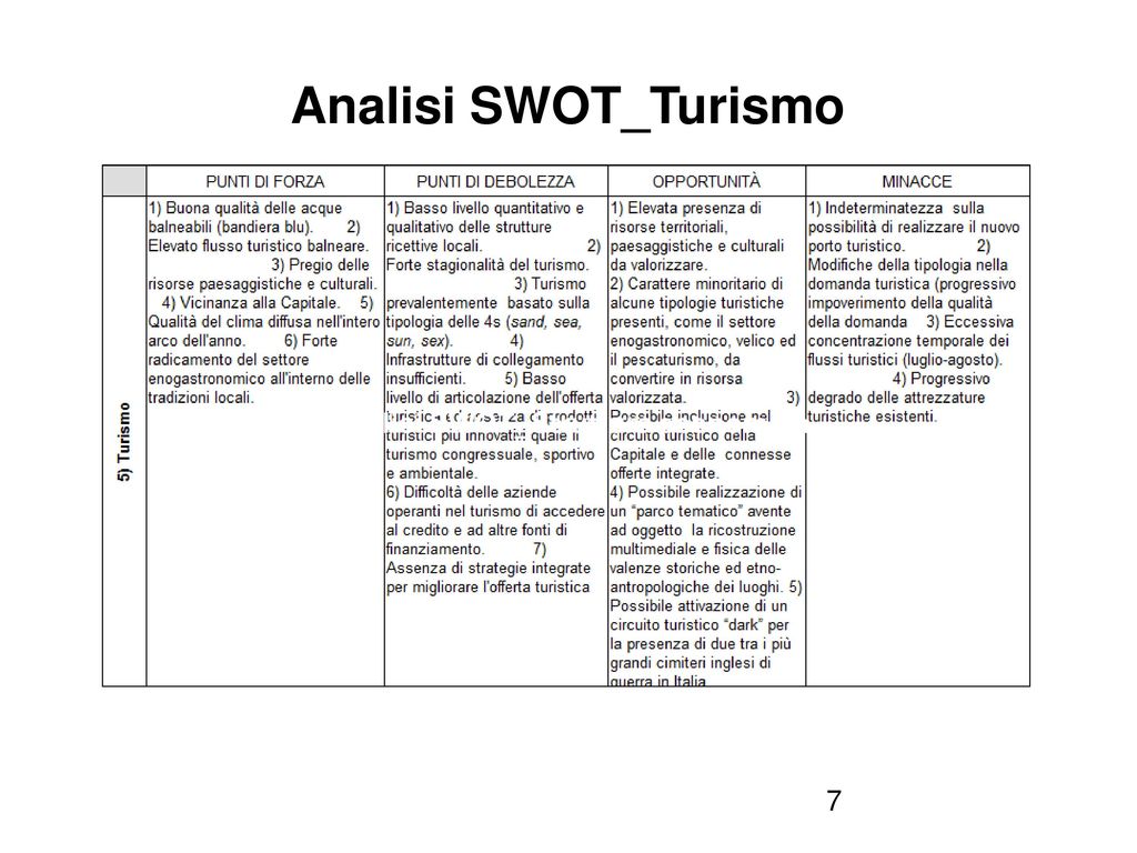 Analisi SWOT_Turismo
