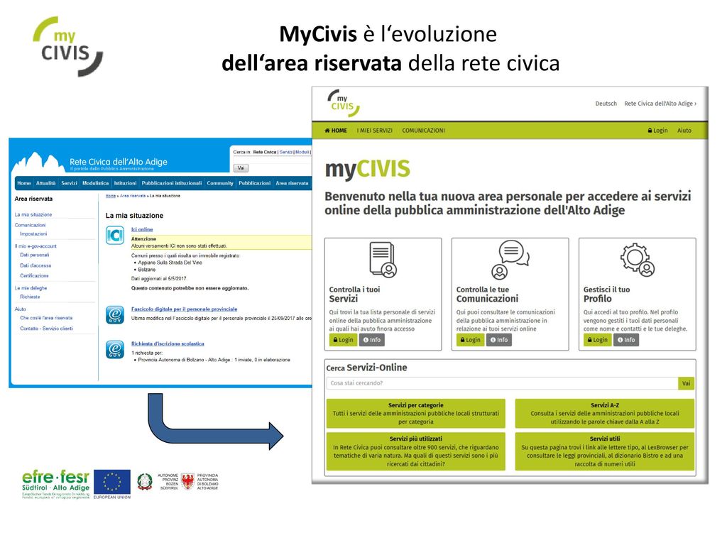 MyCivis è l‘evoluzione dell‘area riservata della rete civica