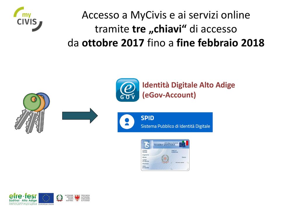 Accesso a MyCivis e ai servizi online tramite tre „chiavi di accesso da ottobre 2017 fino a fine febbraio 2018