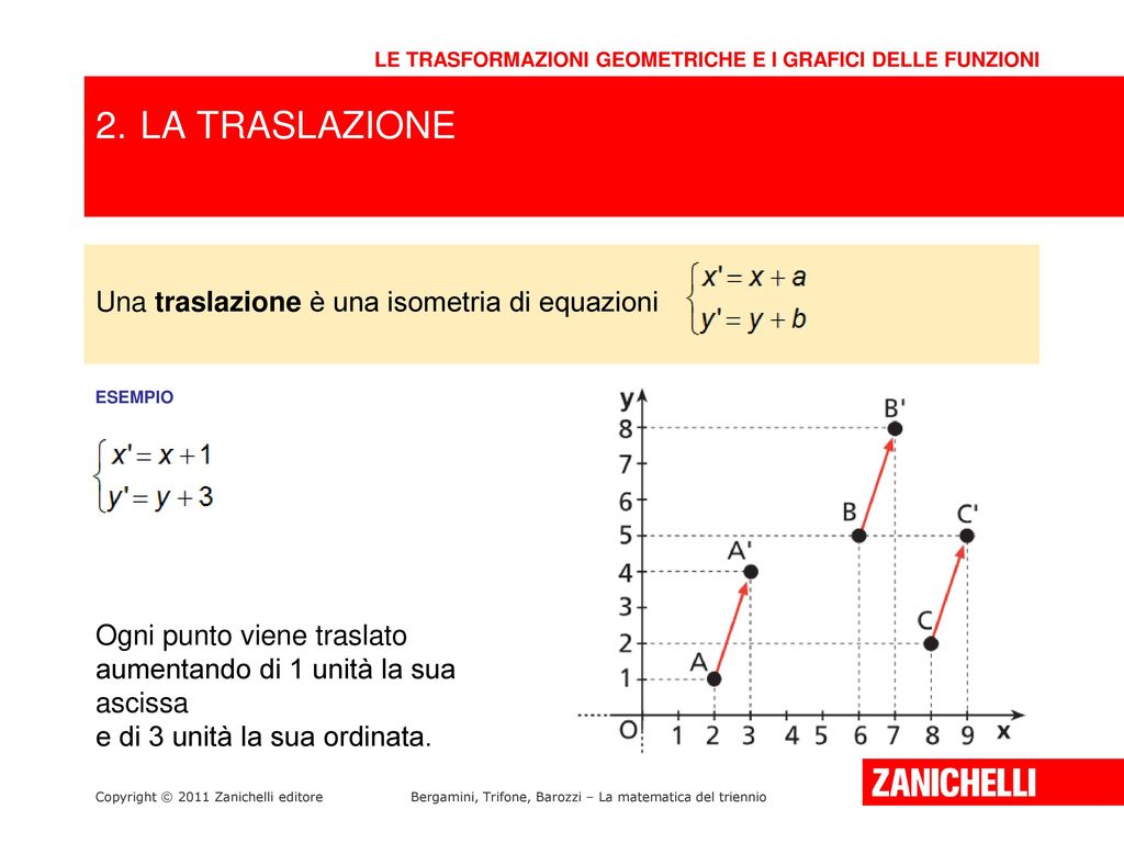 2. LA TRASLAZIONE Una traslazione è una isometria di equazioni