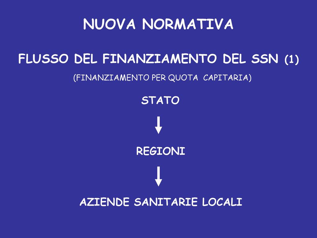 FLUSSO DEL FINANZIAMENTO DEL SSN (1) AZIENDE SANITARIE LOCALI