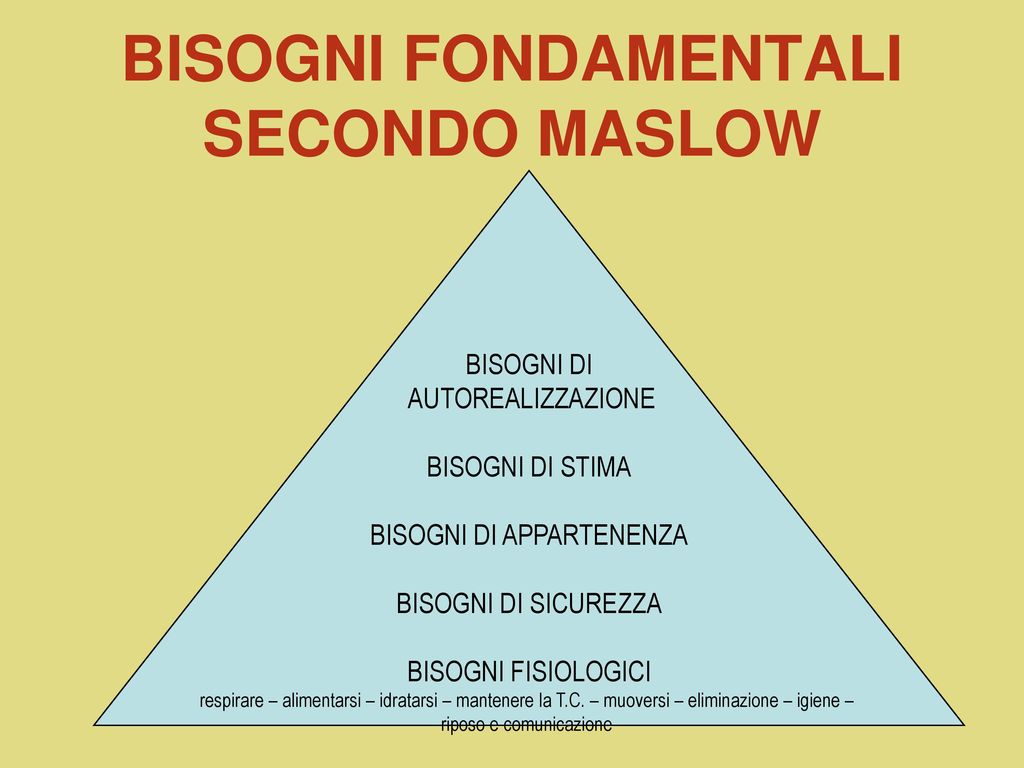 BISOGNI FONDAMENTALI SECONDO MASLOW