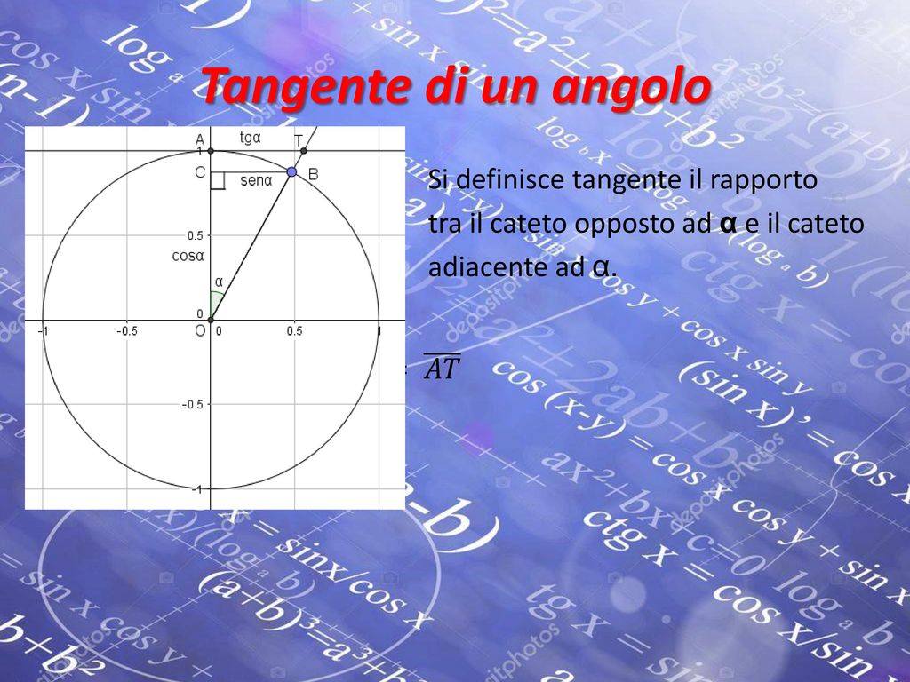 Tangente di un angolo Si definisce tangente il rapporto tra il cateto opposto ad α e il cateto adiacente ad α.