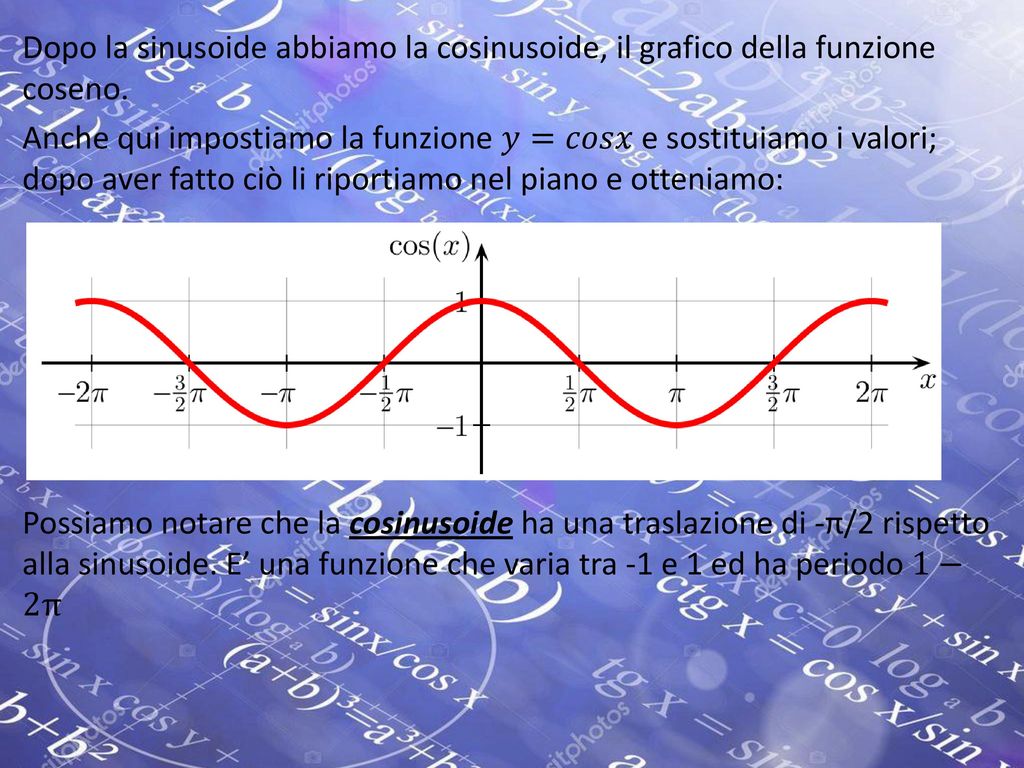 Dopo la sinusoide abbiamo la cosinusoide, il grafico della funzione coseno.