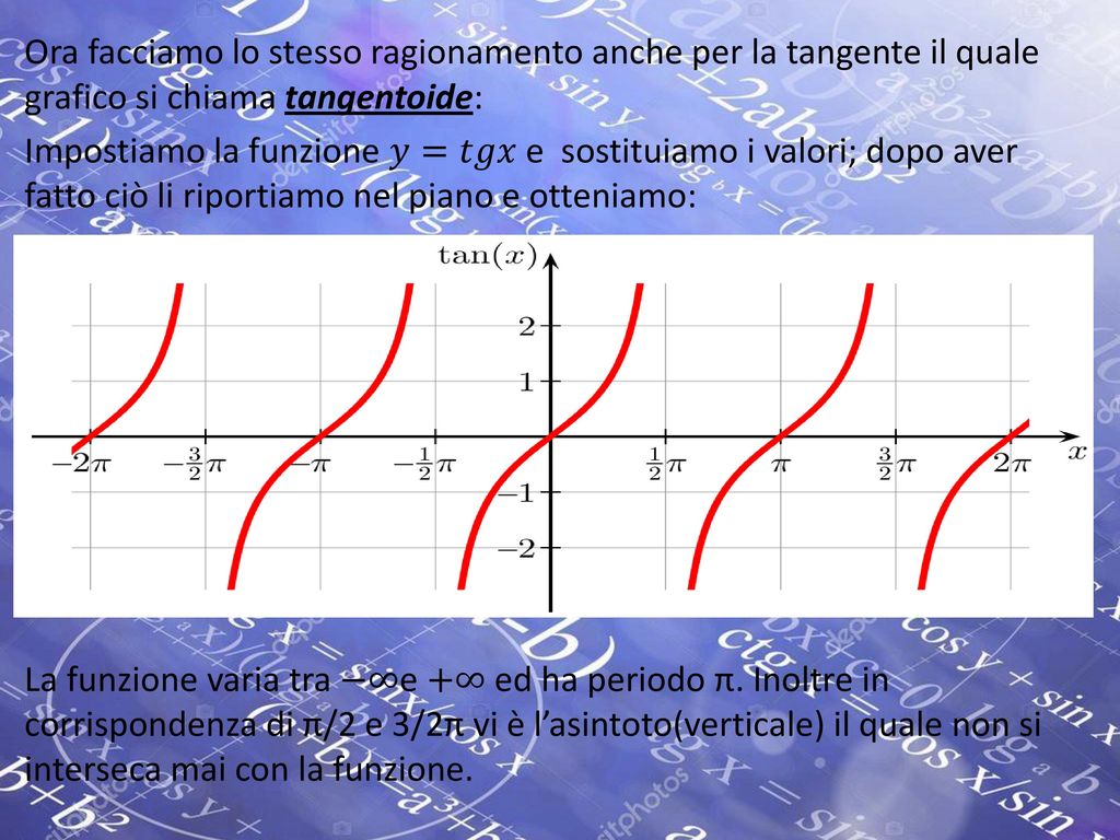 Ora facciamo lo stesso ragionamento anche per la tangente il quale grafico si chiama tangentoide: Impostiamo la funzione 𝑦=𝑡𝑔𝑥 e sostituiamo i valori; dopo aver fatto ciò li riportiamo nel piano e otteniamo: La funzione varia tra −∞e +∞ ed ha periodo π.