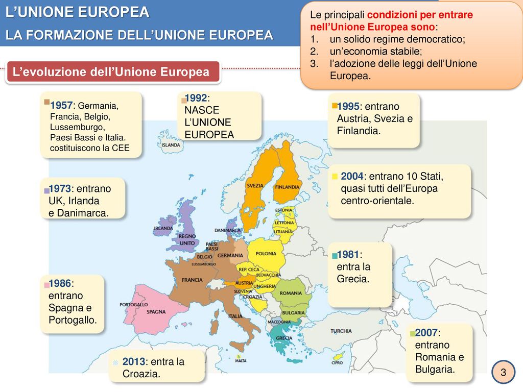 L’UNIONE EUROPEA LA FORMAZIONE DELL’UNIONE EUROPEA
