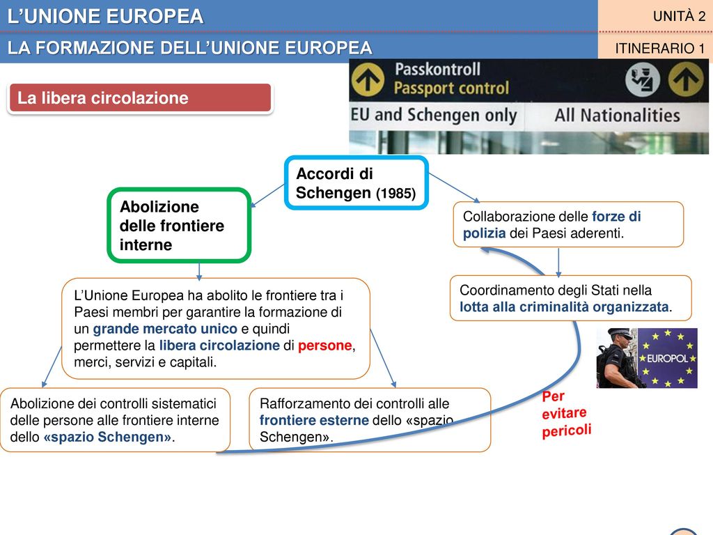 L’UNIONE EUROPEA LA FORMAZIONE DELL’UNIONE EUROPEA