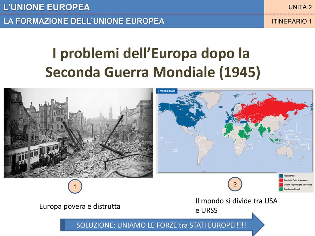 I problemi dell’Europa dopo la Seconda Guerra Mondiale (1945)