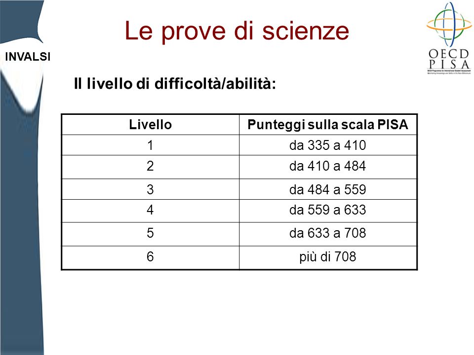 Punteggi sulla scala PISA