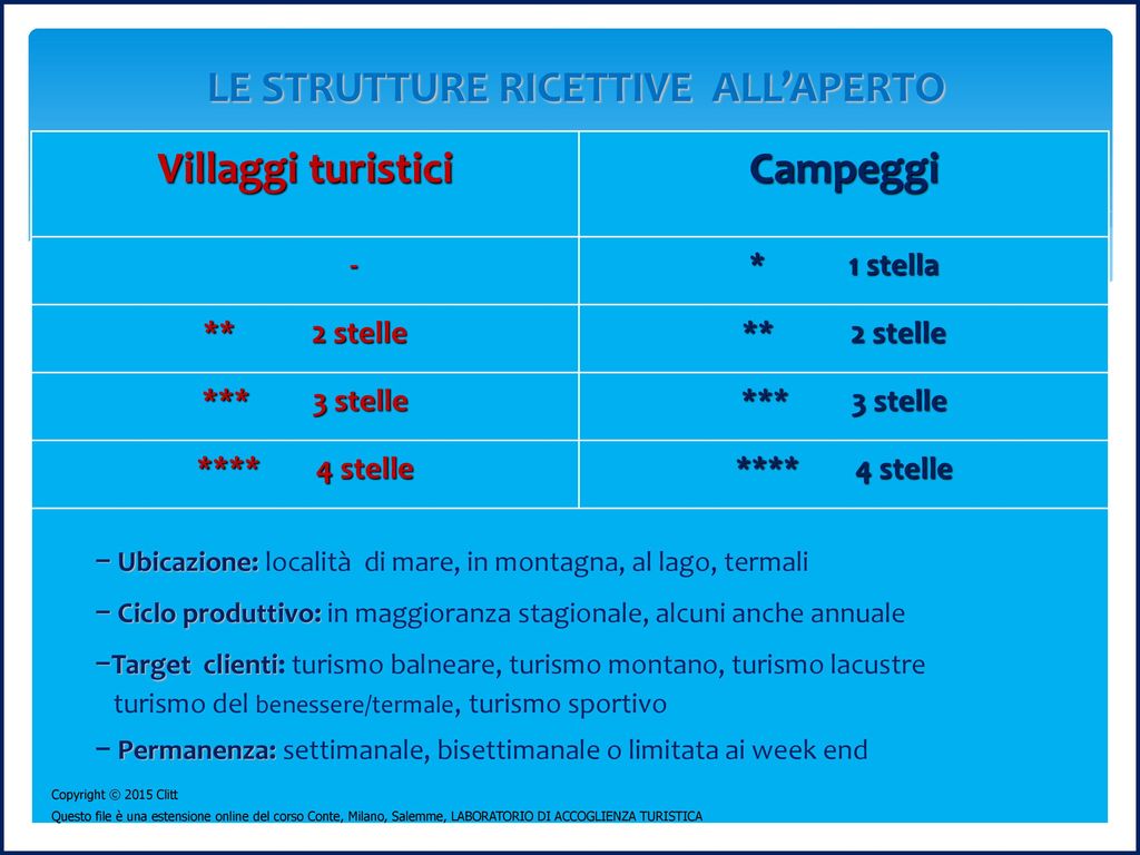 LE STRUTTURE RICETTIVE ALL’APERTO - Ppt Scaricare