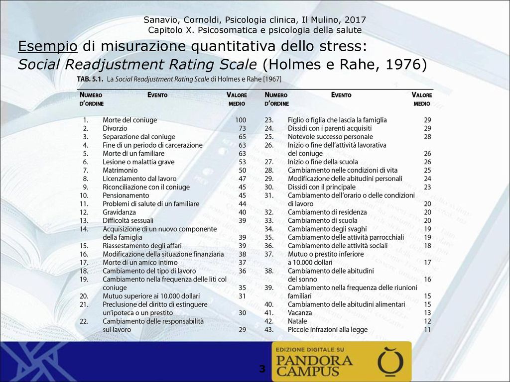 Esempio di misurazione quantitativa dello stress: Social Readjustment Rating Scale (Holmes e Rahe, 1976)