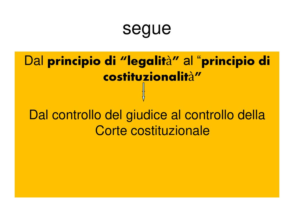 Le Forme Di Stato Ppt Scaricare