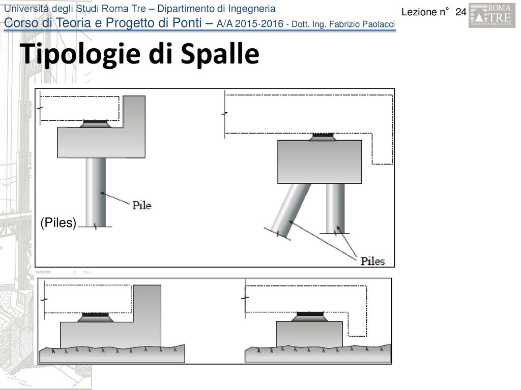 Tipologie di Spalle (Piles)