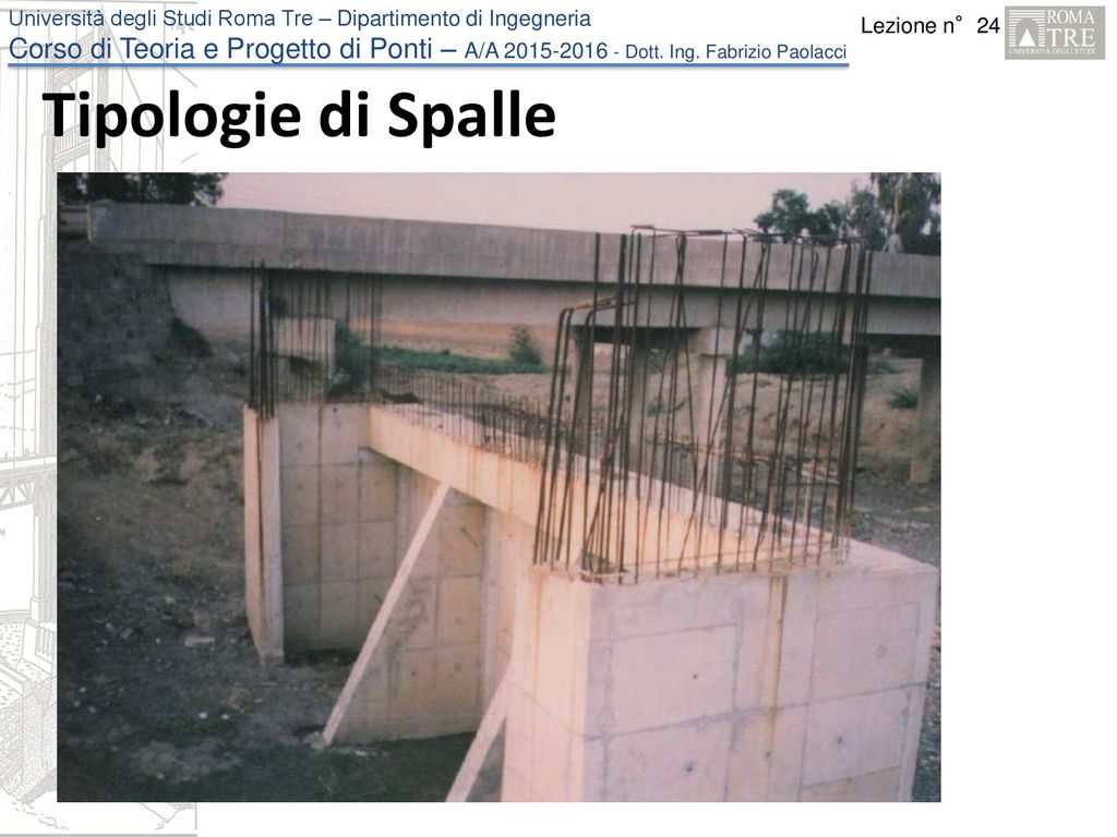 Tipologie di Spalle