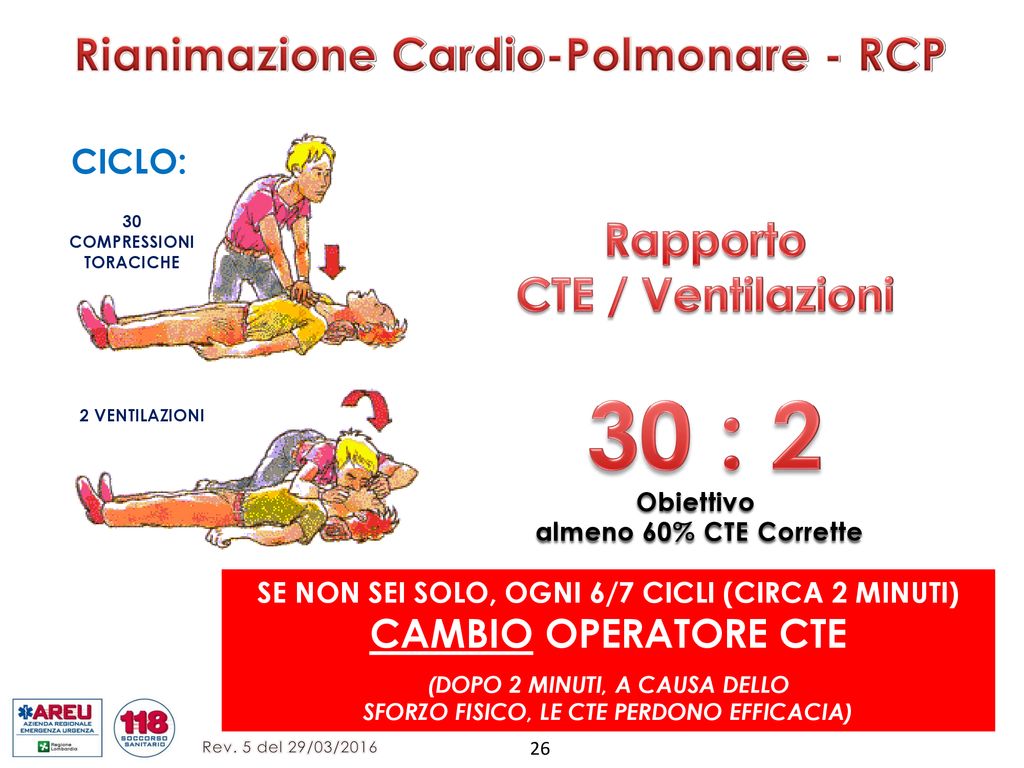 Rianimazione Cardio-Polmonare - RCP