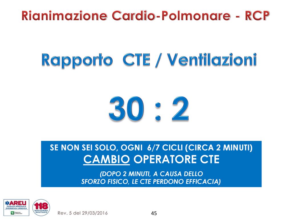 30 : 2 Rapporto CTE / Ventilazioni Rianimazione Cardio-Polmonare - RCP