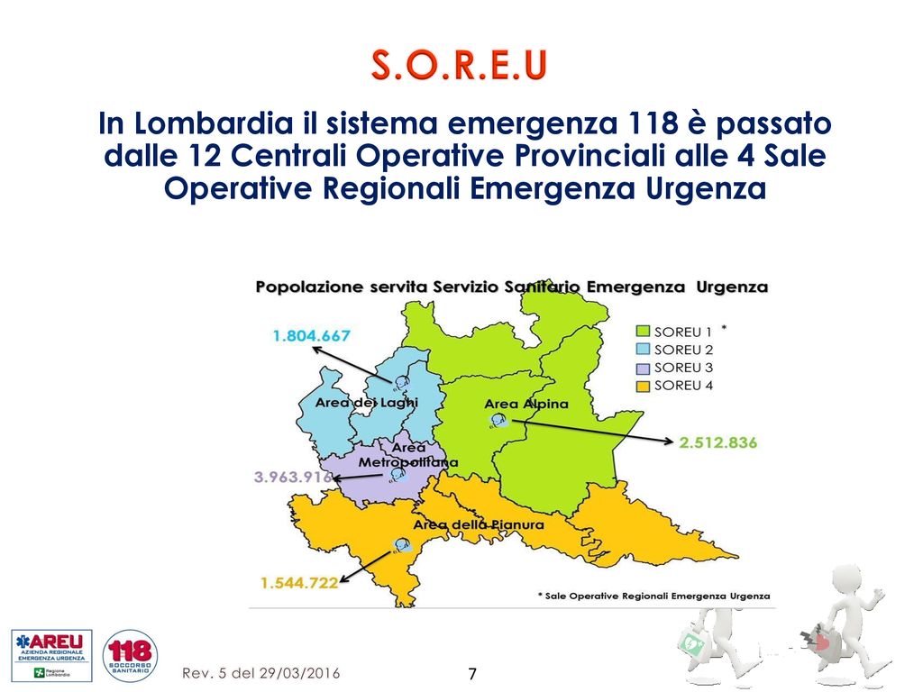 S.O.R.E.U In Lombardia il sistema emergenza 118 è passato dalle 12 Centrali Operative Provinciali alle 4 Sale Operative Regionali Emergenza Urgenza.