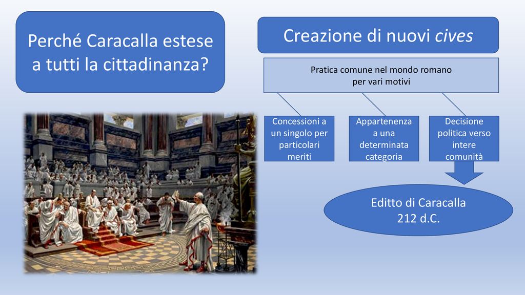 Perché Caracalla estese a tutti la cittadinanza? - ppt scaricare