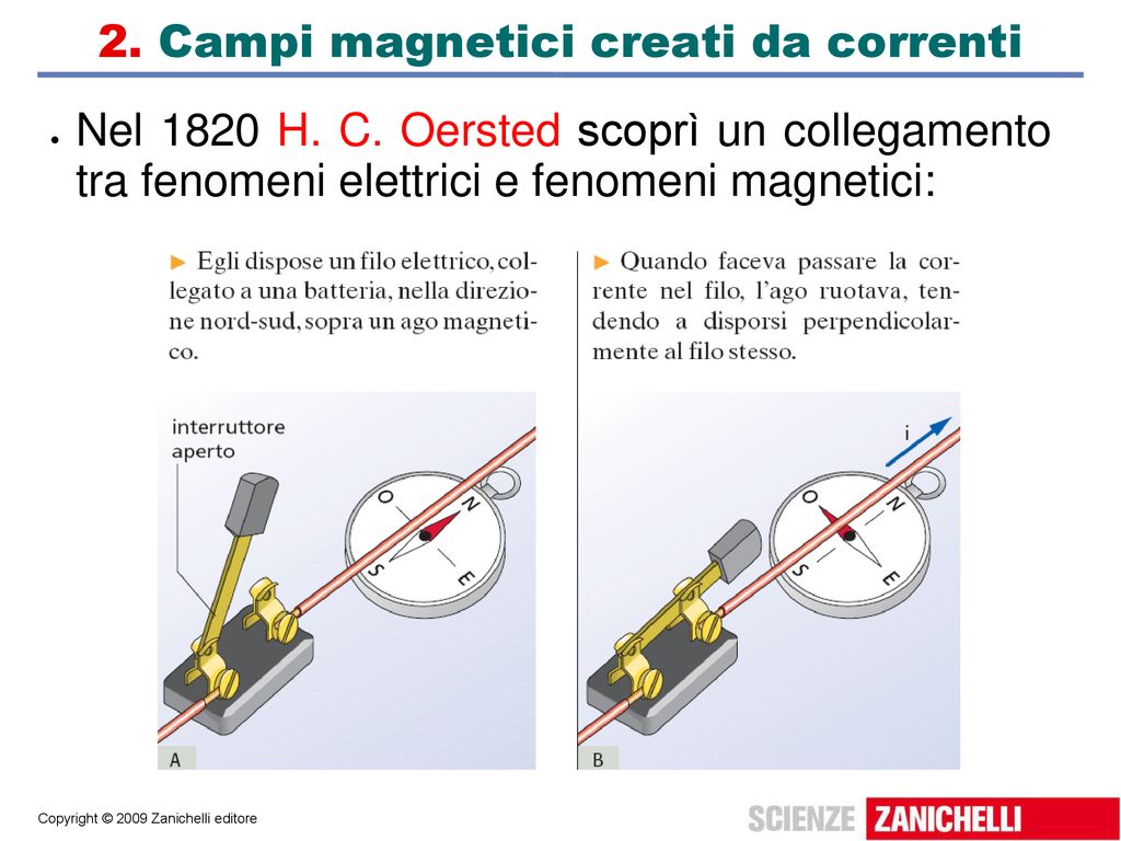 2. Campi magnetici creati da correnti
