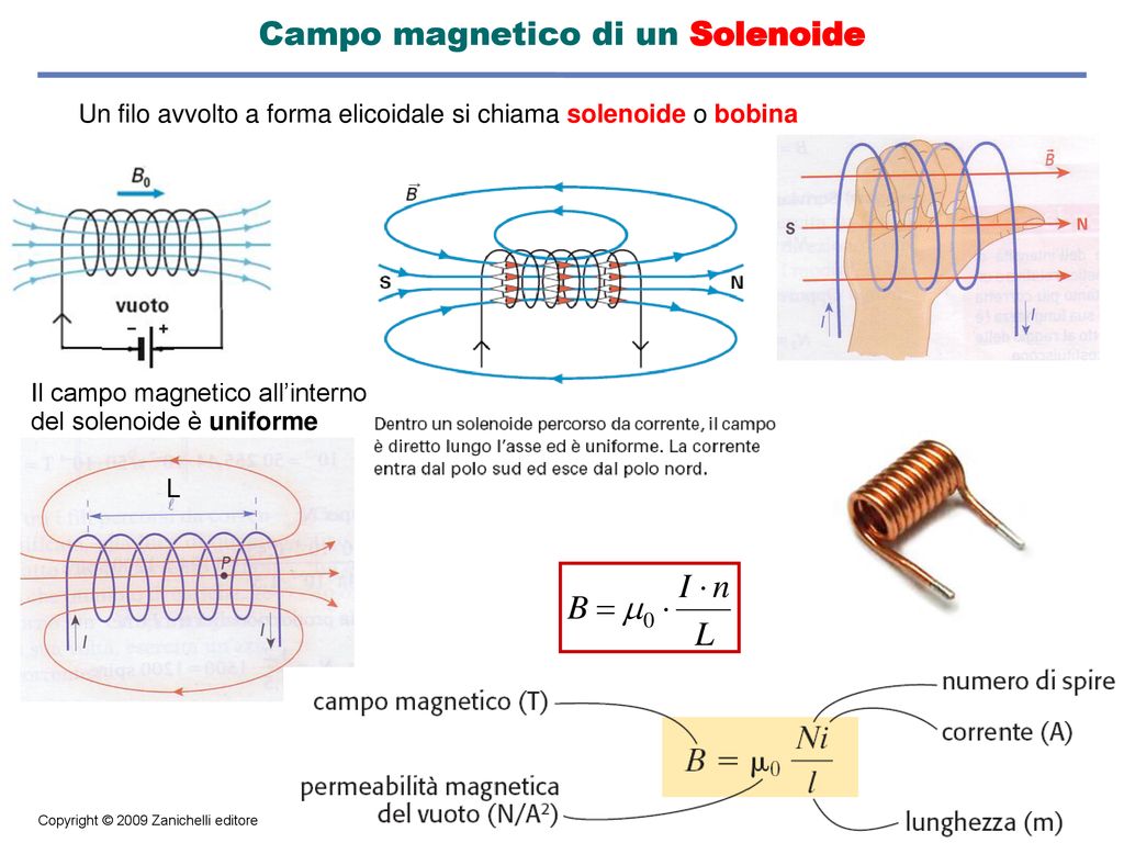 Campo magnetico di un Solenoide