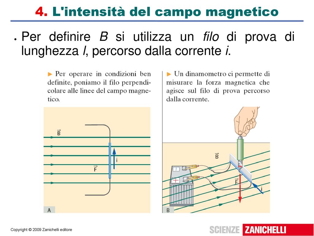 4. L intensità del campo magnetico