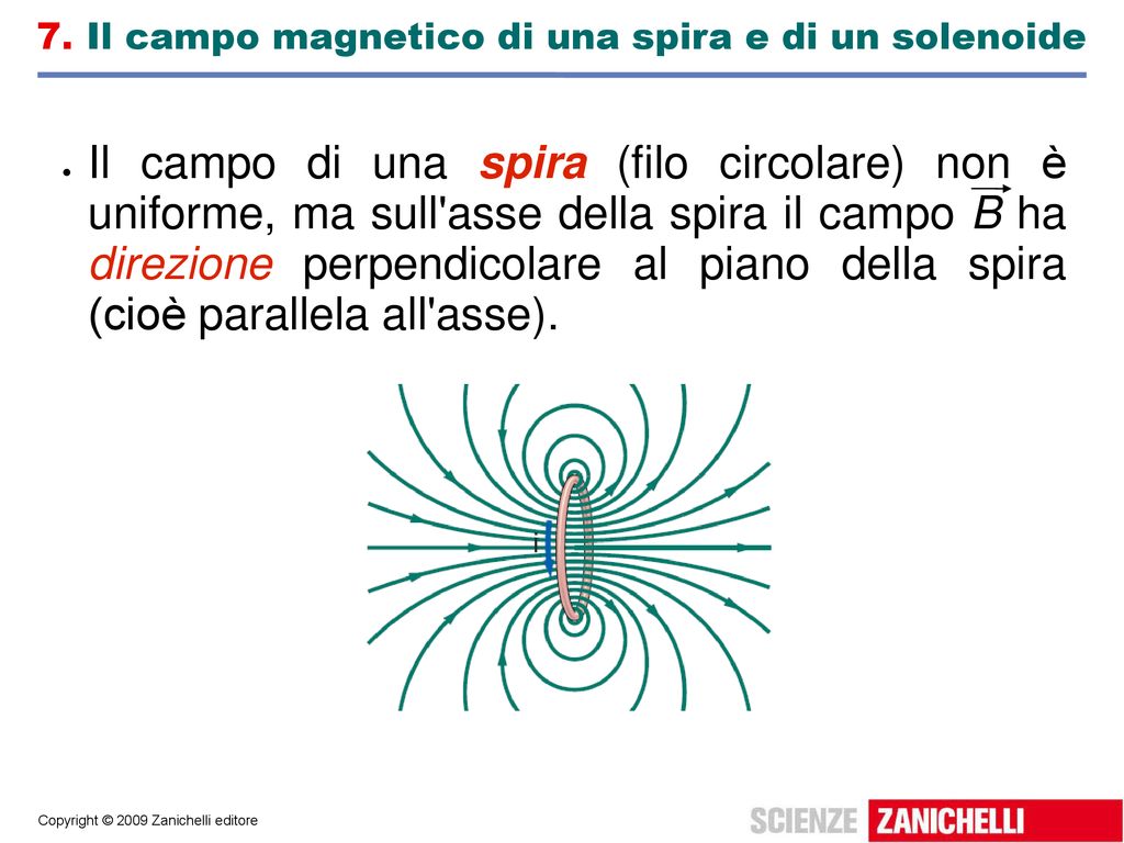 7. Il campo magnetico di una spira e di un solenoide