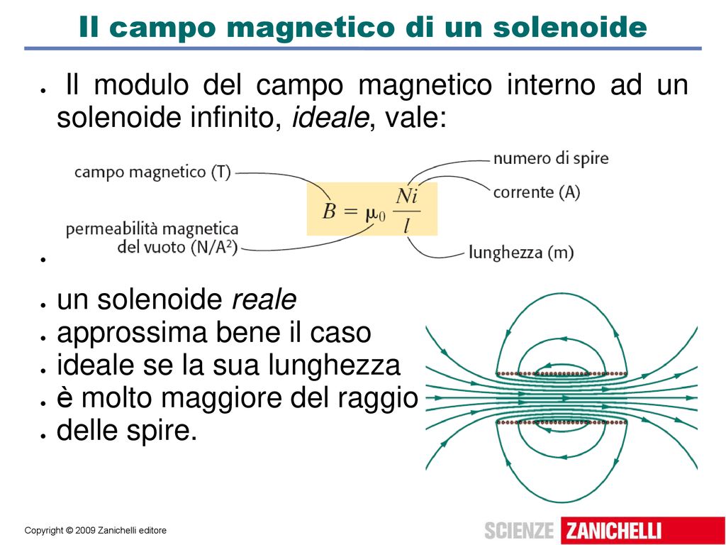 Il campo magnetico di un solenoide