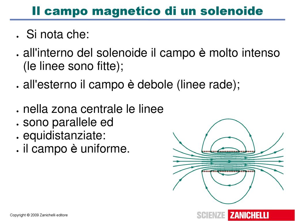 Il campo magnetico di un solenoide