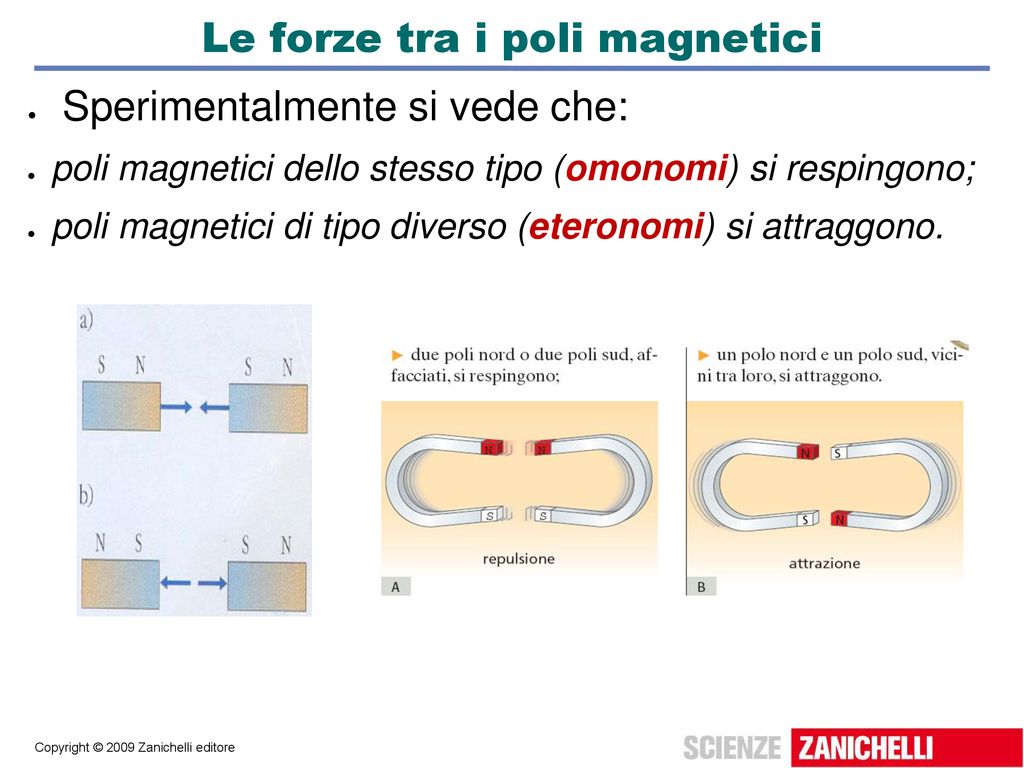 Le forze tra i poli magnetici