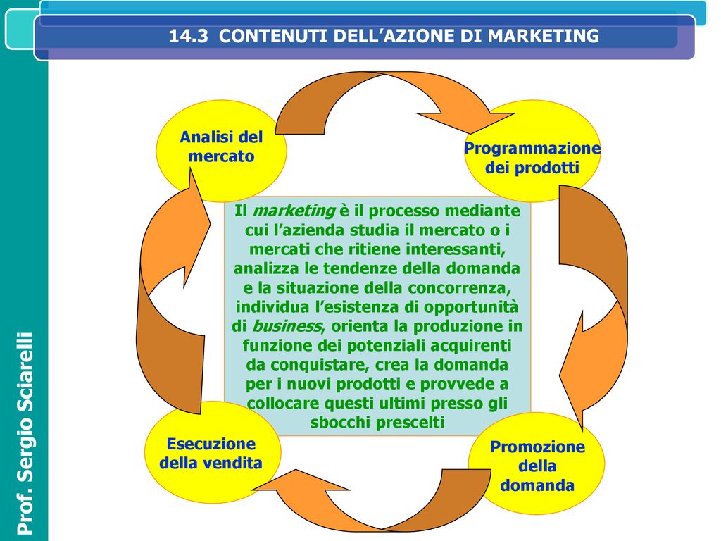 La Gestione Commerciale Ed Il Marketing Ppt Scaricare 3150