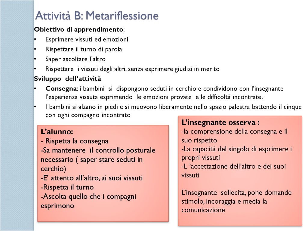 PERCORSO D’APPRENDIMENTO Di Christian Baldelli - Ppt Scaricare