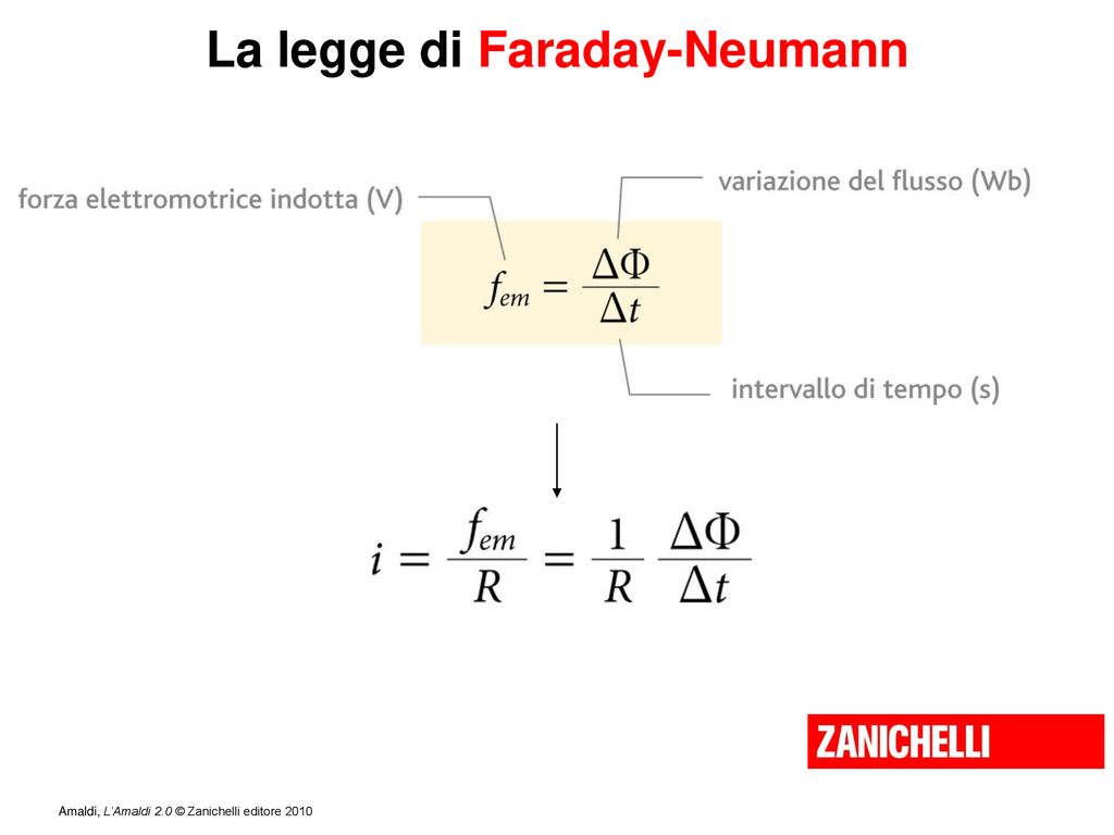 La legge di Faraday-Neumann