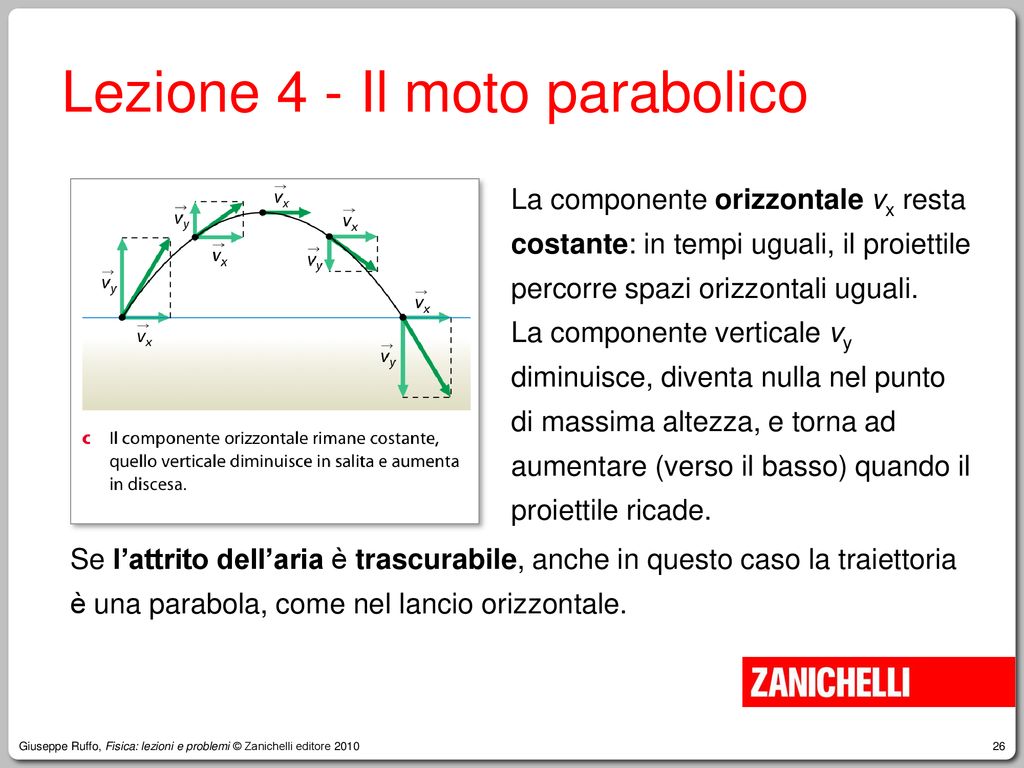 Lezione 4 - Il moto parabolico
