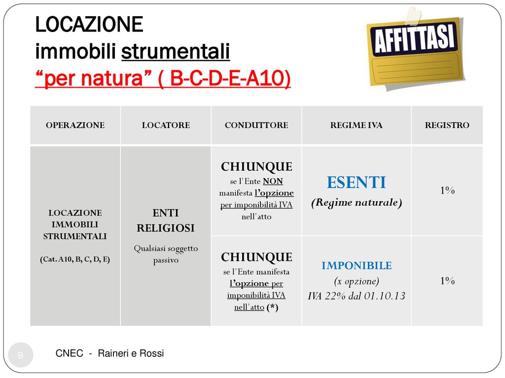 LOCAZIONI E CESSIONI IMMOBILIARI, OPERAZIONI DI APPALTO: PROFILI IVA ...