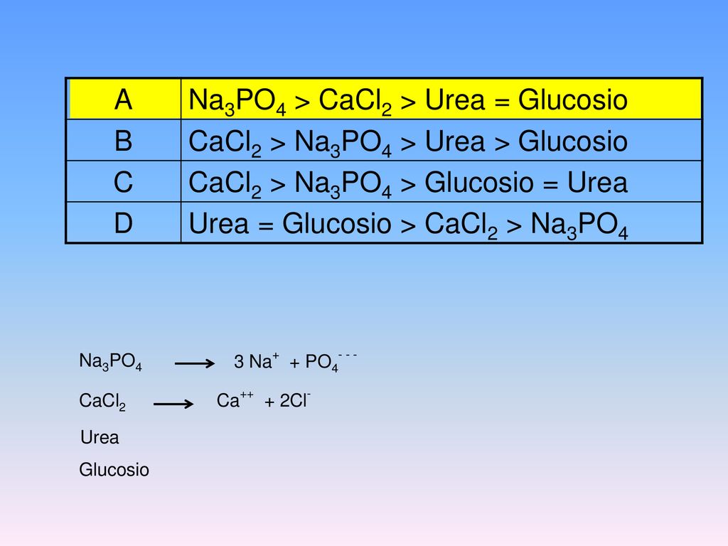 Na3PO4 > CaCl2 > Urea = Glucosio B