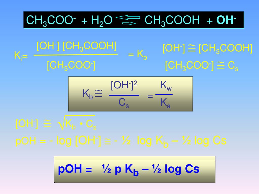   CH3COO- + H2O CH3COOH + OH- pOH = ½ p Kb – ½ log Cs