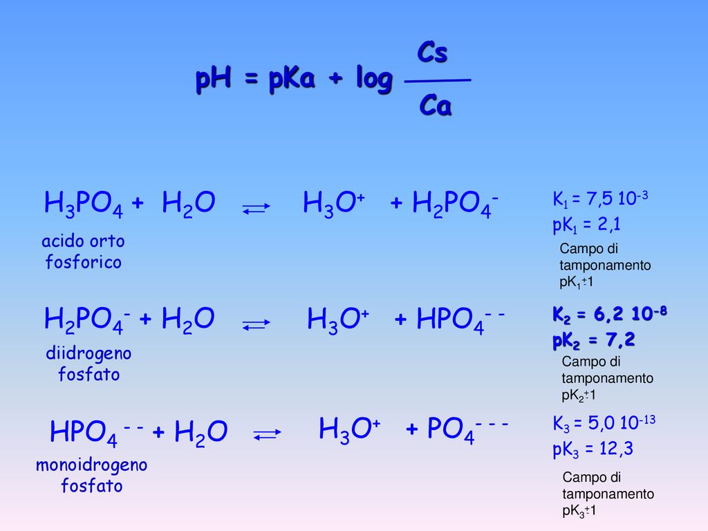 pH = pKa + log Ca Cs H3PO4 + H2O H3O+ + H2PO4- H2PO4- + H2O