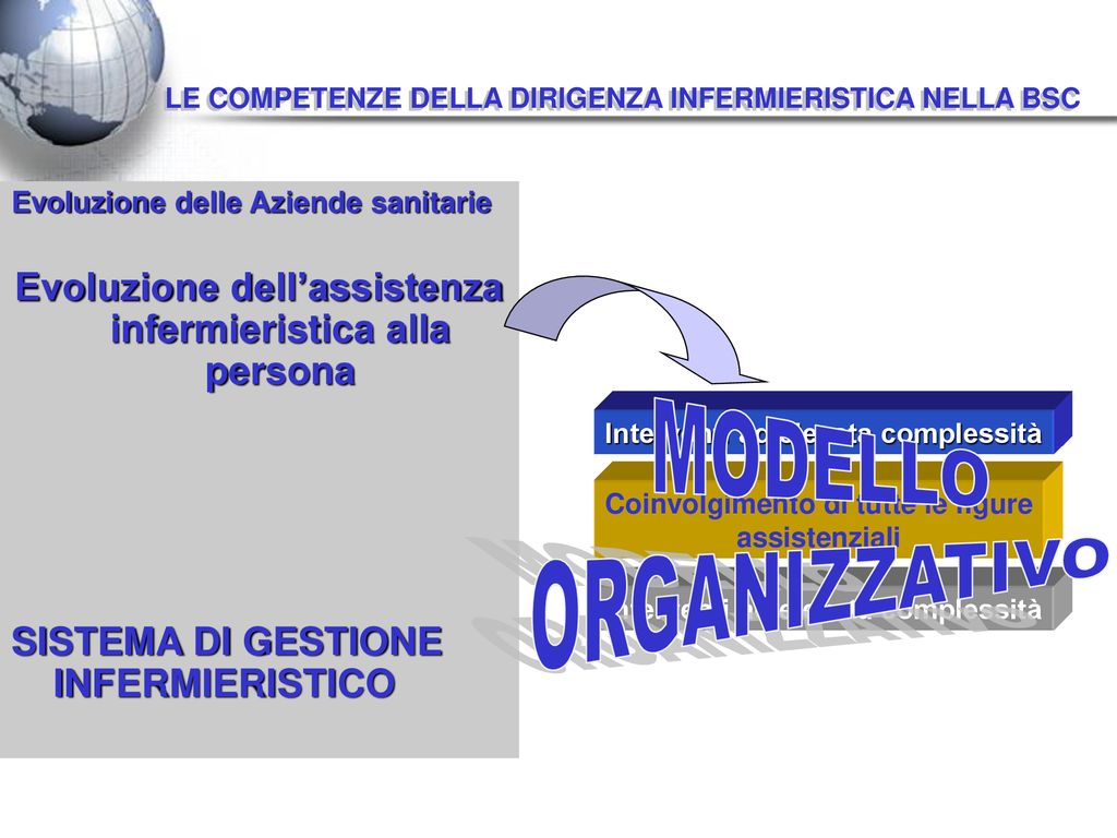 Corso Di Laurea Specialistica In Scienze Infermieristiche E Ostetriche ...