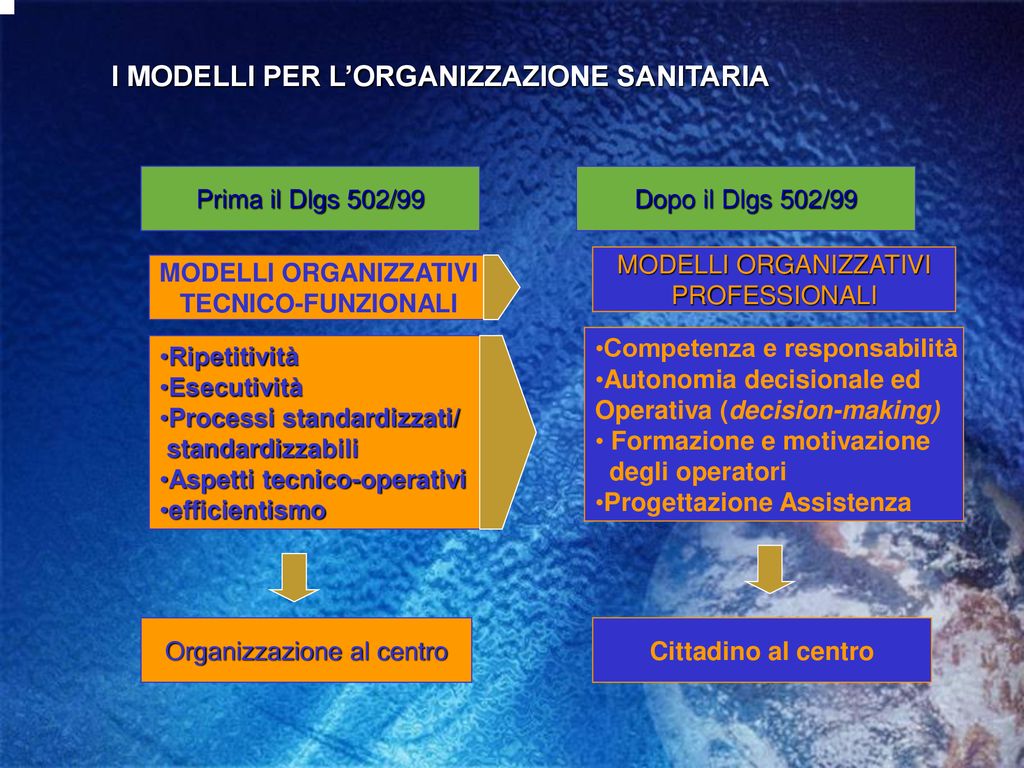 Corso Di Laurea Specialistica In Scienze Infermieristiche E Ostetriche ...