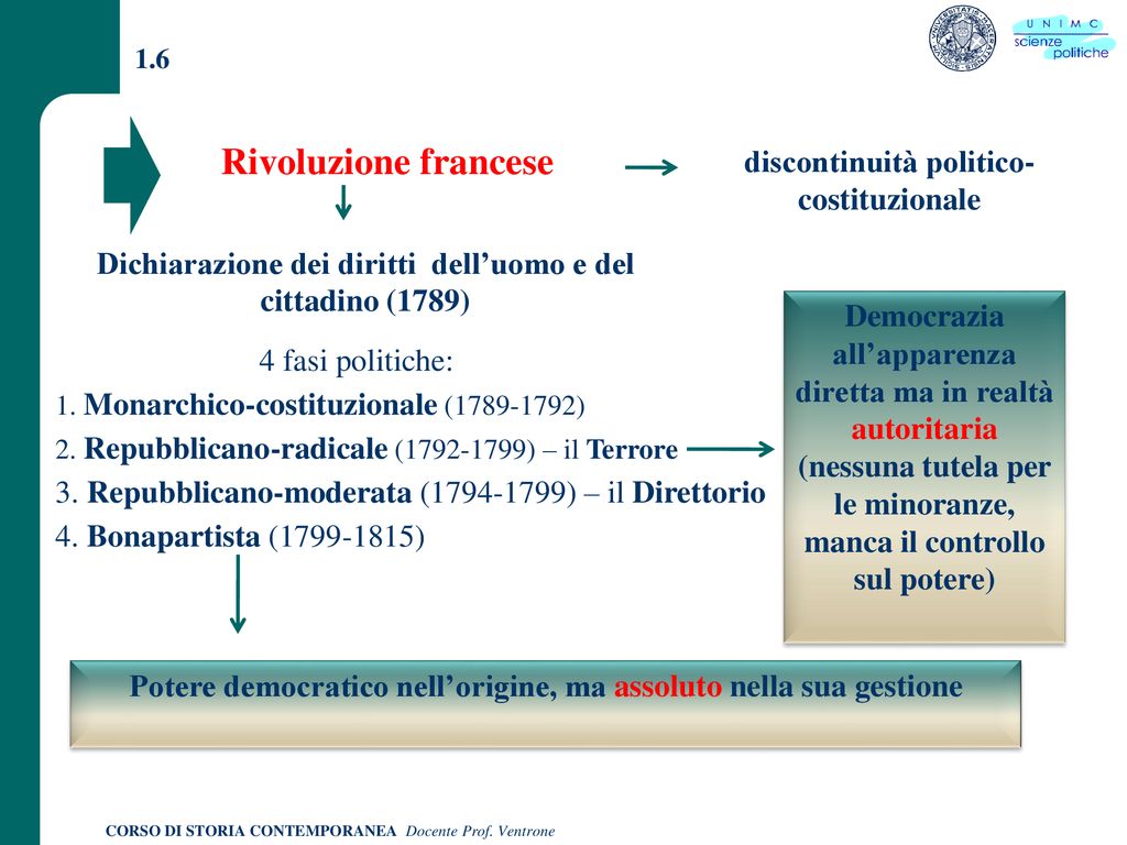 CORSO DI STORIA CONTEMPORANEA Docente Prof. Ventrone - Ppt Scaricare